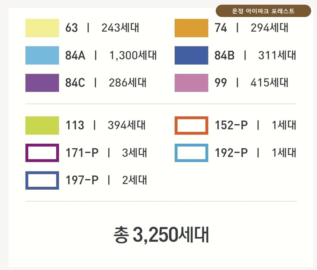 타입별 세대수 구성표 (총 3,250세대)